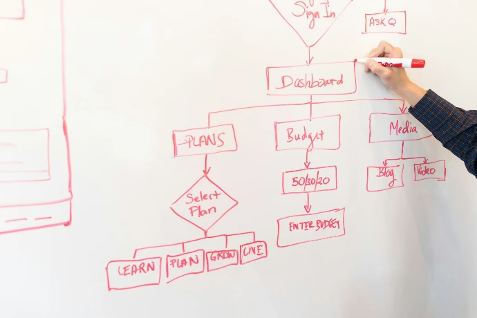 person writing on dry-erase board